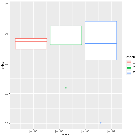 Gráfico de cuadro de trazado.