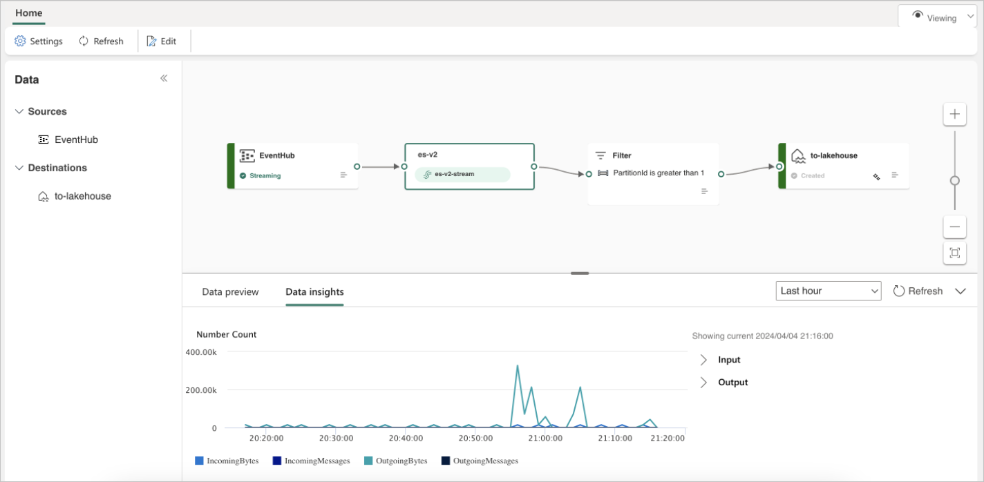 Captura de pantalla de la visualización de datos en tiempo real desde la nueva secuencia de eventos.