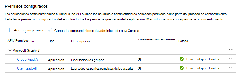 Captura de pantalla de los permisos configurados con el consentimiento del administrador concedido