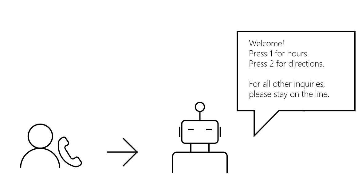 Imagen de un bot que proporciona opciones para la transferencia de llamadas