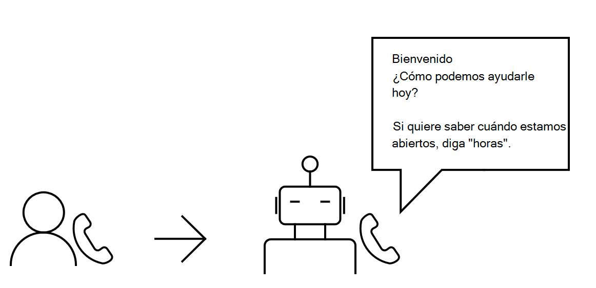 Imagen de un bot que pide a un usuario que proporcione una respuesta de voz