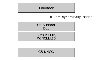 Imagen que muestra la estructura de la aplicación.