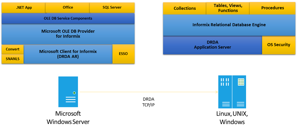 DI_DataClient2 DI_DataClient2