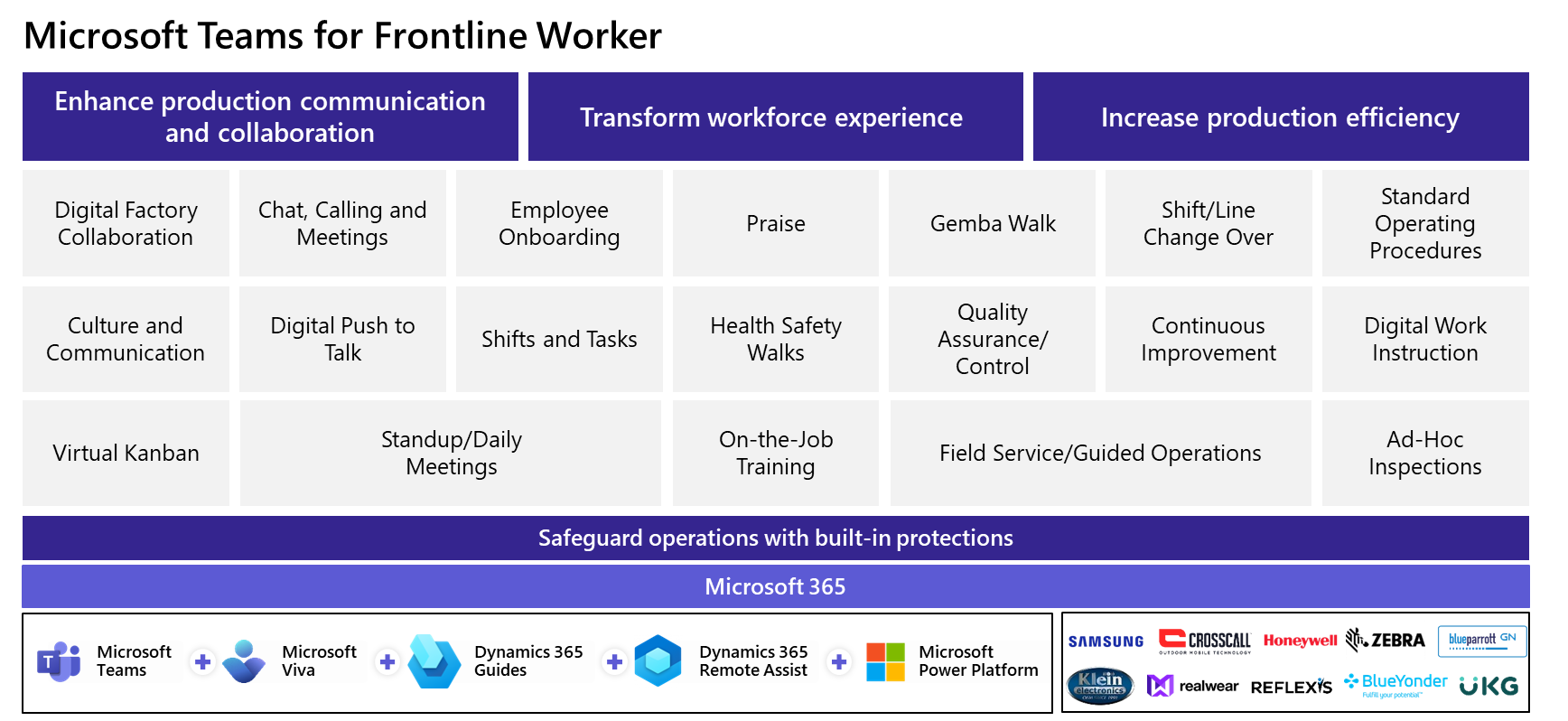 La imagen muestra los diferentes escenarios en los que Teams apoya a los trabajadores de primera línea.