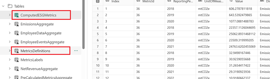 Screenshot of SQL tables in Fabric lakehouse.