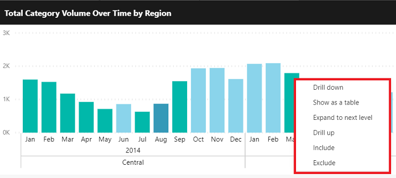 Captura de pantalla que muestra un objeto visual de Power BI con el menú contextual abierto y resaltado en la parte superior derecha.