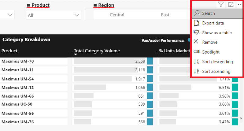 Captura de pantalla que muestra un objeto visual de Power BI con el menú de opciones abierto y resaltado en la parte superior derecha.