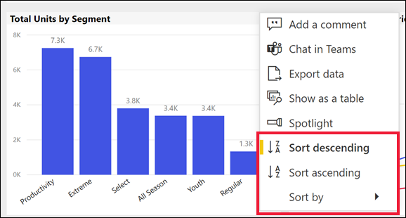 Captura de pantalla que muestra un objeto visual de Power BI con el menú de opciones abierto y resaltado los comandos de ordenación.