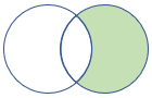 Diagrama que muestra cómo funciona la combinación.