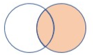 Diagrama que muestra cómo funciona la combinación.