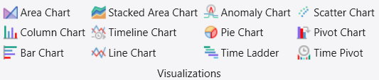 Captura de pantalla de la sección Inicio pestaña titulada Visualizaciones que muestra las distintas opciones para visualizar los datos.