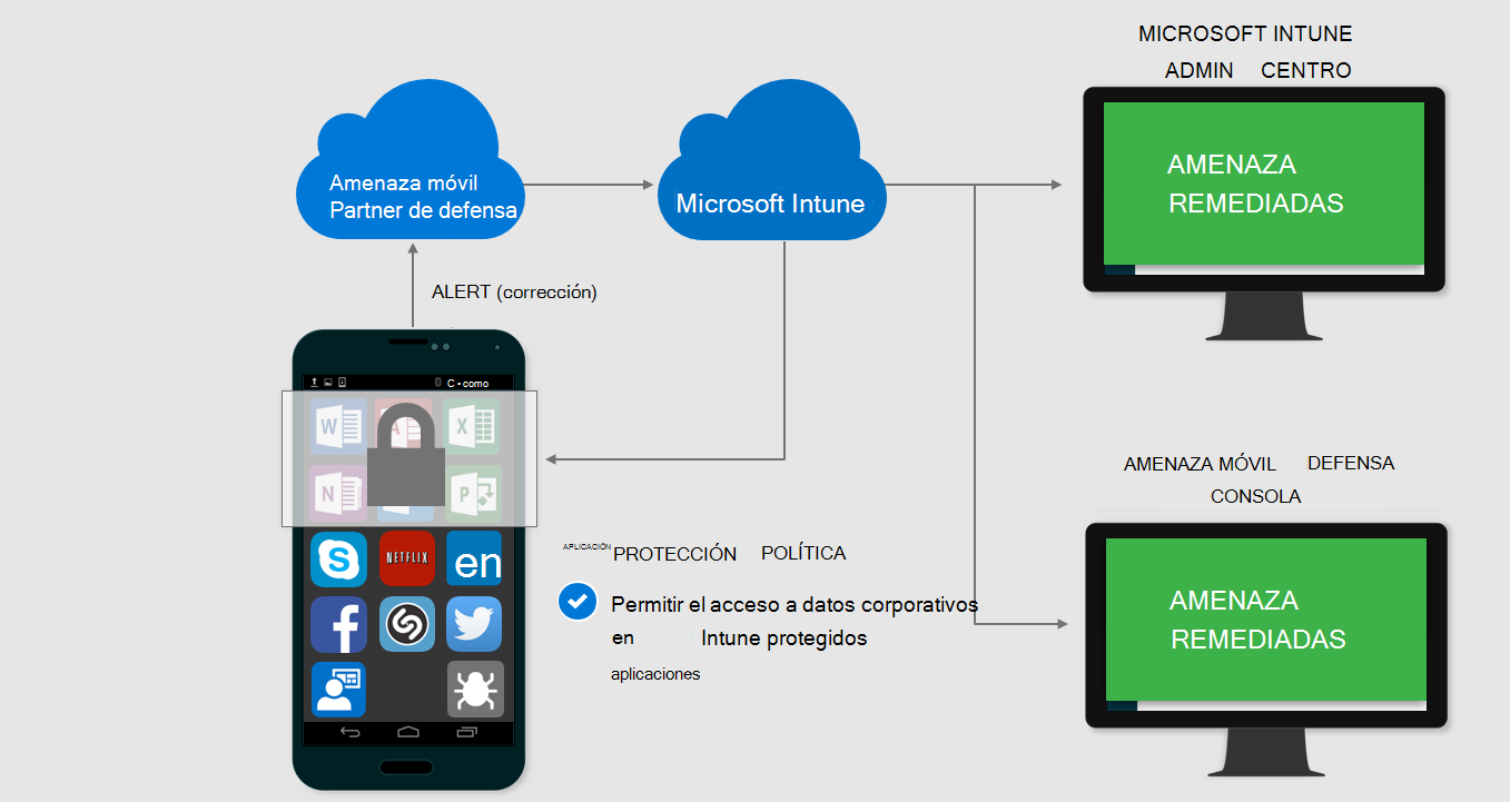 Imagen que muestra un acceso de Mobile Threat Defense concedido