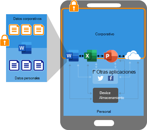 Imagen conceptual que muestra la datos de la compañía protegidos por directivas