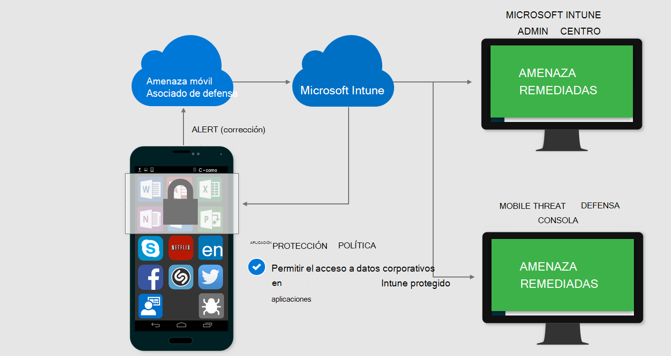 Imagen que muestra un acceso de Mobile Threat Defense concedido