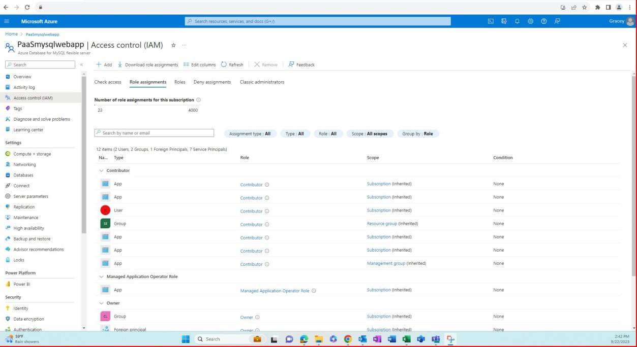 Panel de control de acceso de Azure.