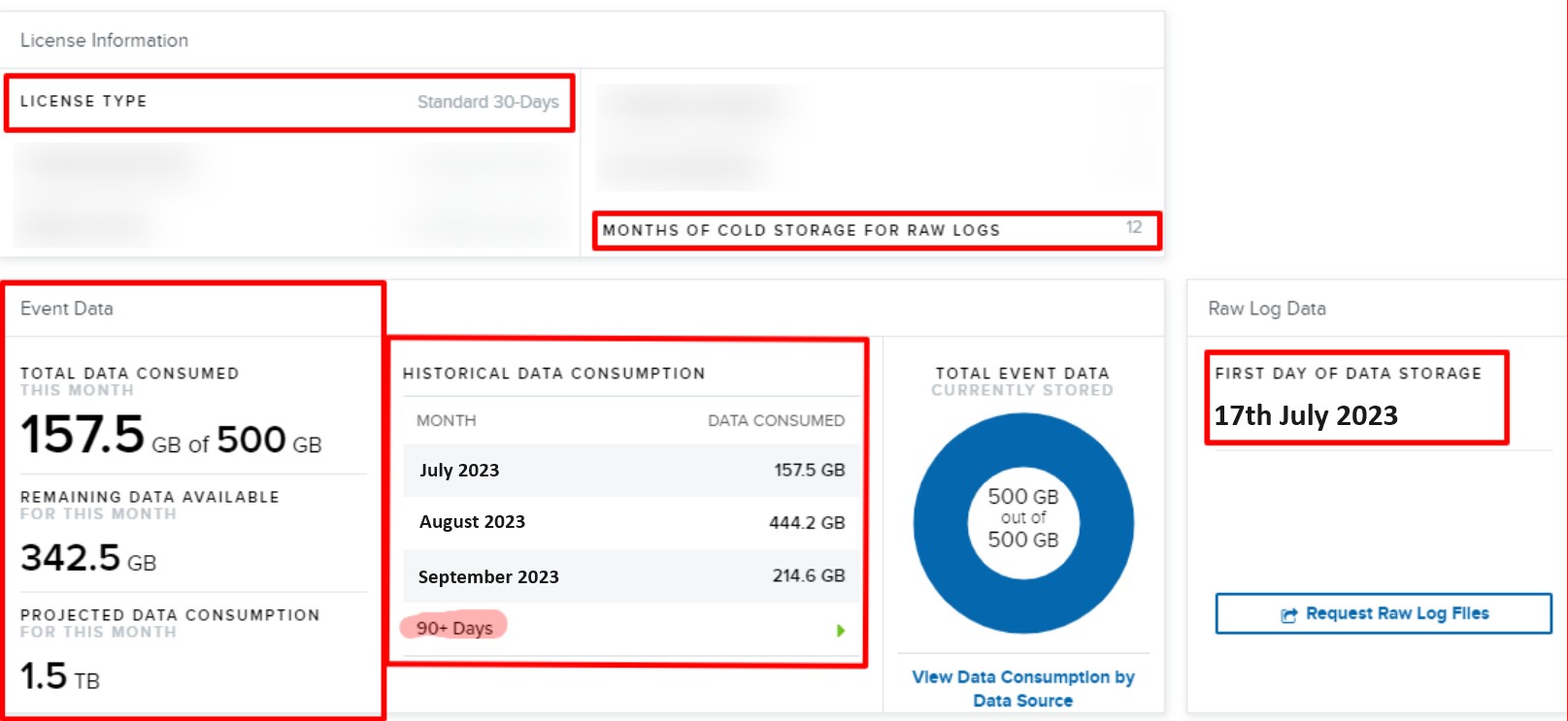 Datos de eventos y licencias de Azure.