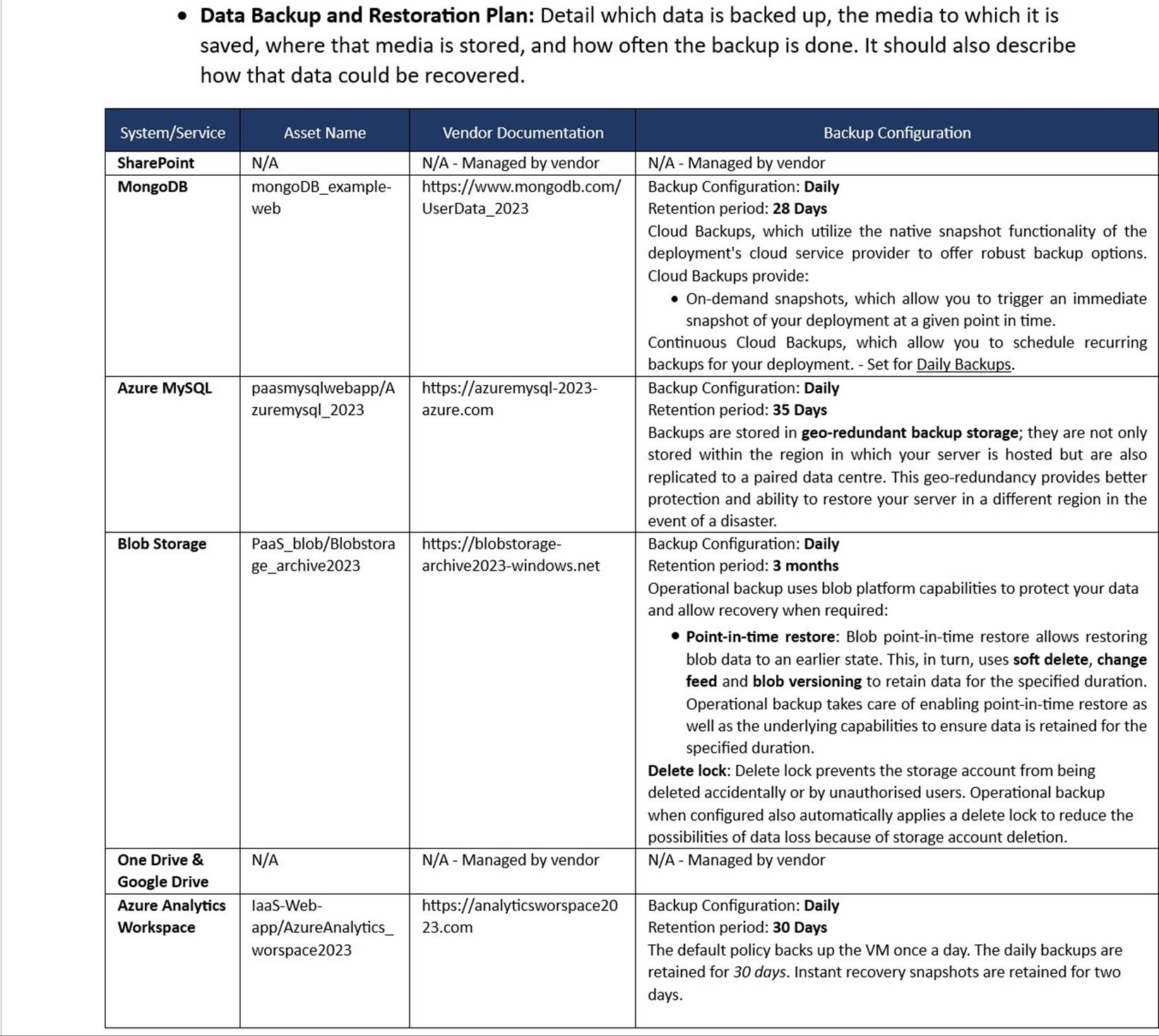 Documento del plan de continuidad empresarial.