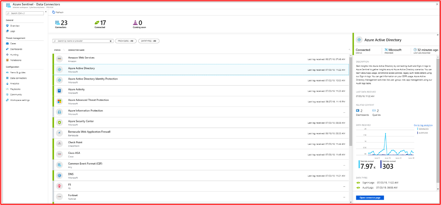 En la imagen se muestra cómo supervisaría la configuración de IDPS de software de terceros de Netwatcher y Suricata mediante SIEM/SOAR de Sentinel.