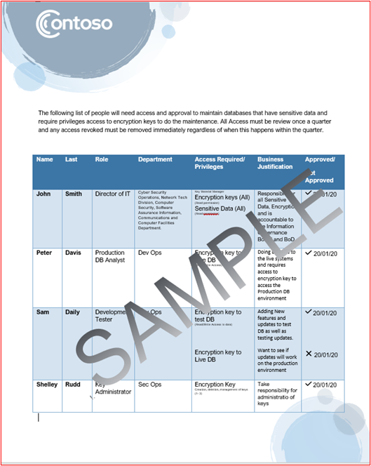 Una lista de ejemplo de personas con roles y privilegios de acceso necesarios.