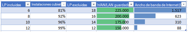 Captura de pantalla de una tabla en la que se muestran los ahorros por combinación de paquetes de idioma.