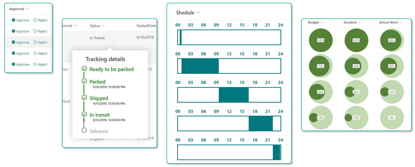 Fancy formatting examples from PnP samples