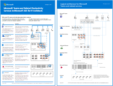 Póster de arquitectura lógica de Teams.