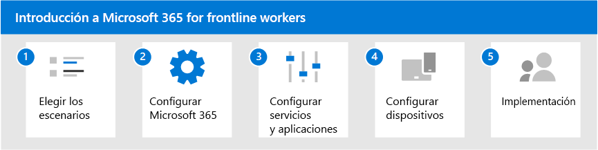 Cinco pasos para empezar a trabajar con Microsoft 365 para trabajadores de primera línea.