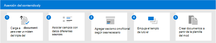 Diagrama del flujo de creación de documentos a partir de una plantilla moderna.