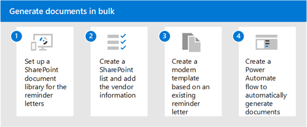 Diagrama que muestra los pasos para generar documentos de forma masiva mediante Syntex.