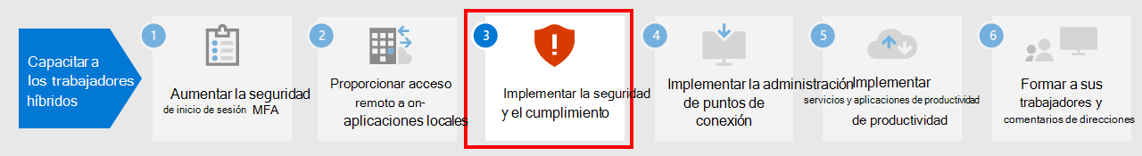 Paso 3: Implementar los servicios de cumplimiento y seguridad de Microsoft 365.