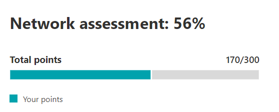 Valor de evaluación de red.