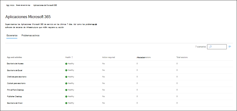 Escenarios de nivel de organización para la supervisión de aplicaciones de Microsoft 365.