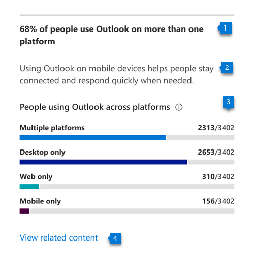 Gráfico que muestra cuántas personas usan Outlook en varias plataformas.