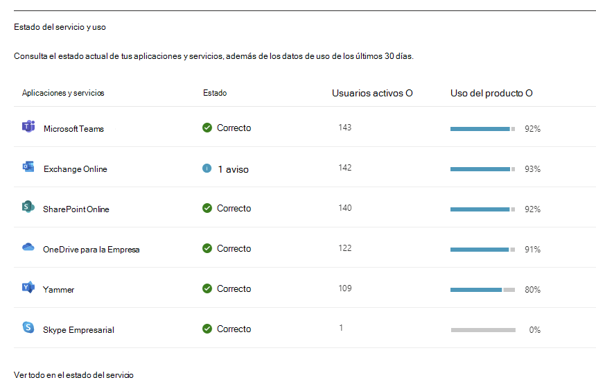 Captura de pantalla: Mantenimiento y uso del servicio del panel de mantenimiento