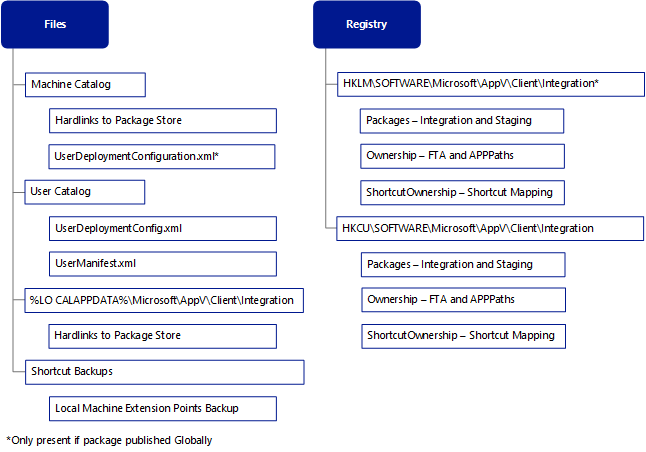 agregar archivos y datos del Registro: globales.