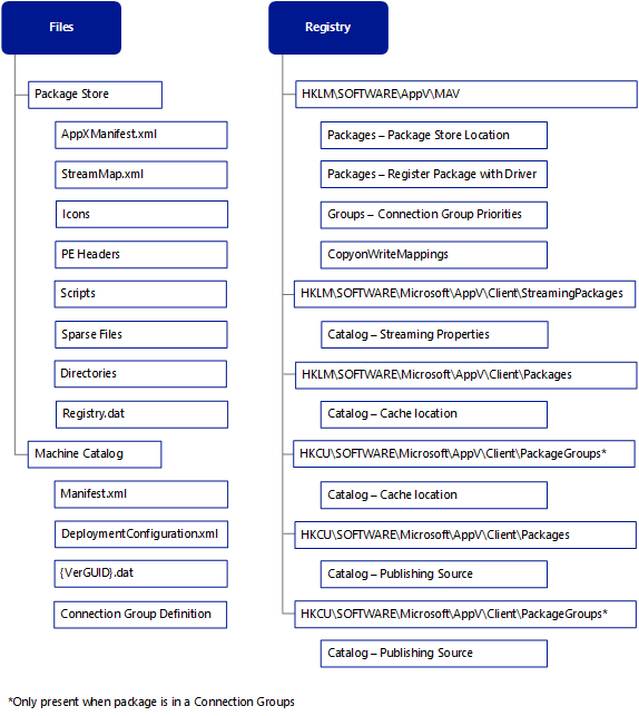 Agregar archivos y datos del Registro del paquete.