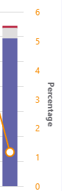 Captura de pantalla: muestra los valores de % de mala calidad.