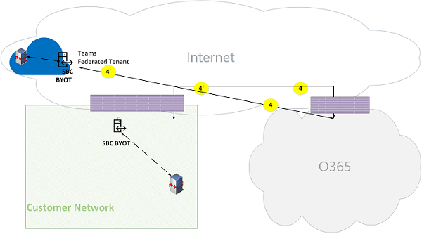 Figura 24 de flujos de llamadas en línea de Microsoft Teams.