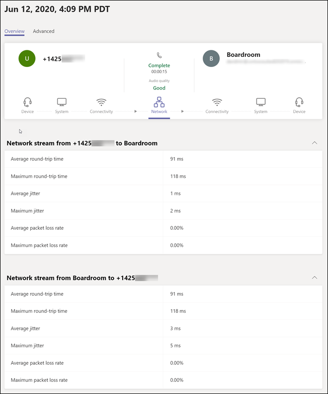 Detalles de llamadas del dispositivo salas de Teams.