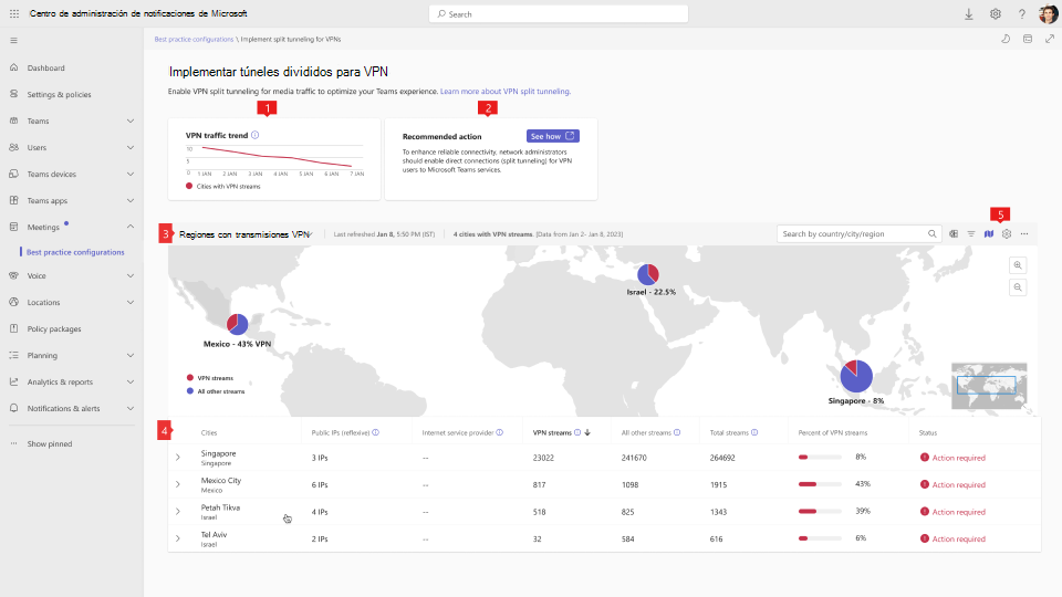 Captura de pantalla del panel de túnel dividido vpn de configuración de procedimientos recomendados.