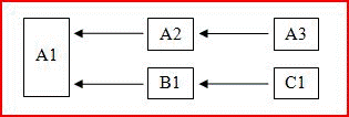 Calcular simultáneamente en subprocesos diferentes