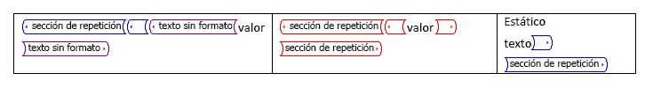 Control de contenido de sección repetición antes de repetir