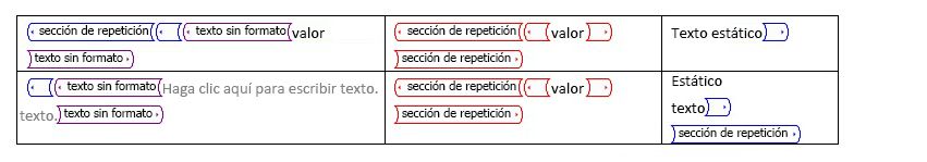 Control de contenido de sección repetición después