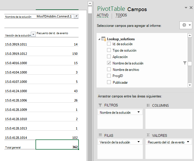 Tabla dinámica que muestra las versiones de la solución y el recuento de identificadores de evento para una solución específica.