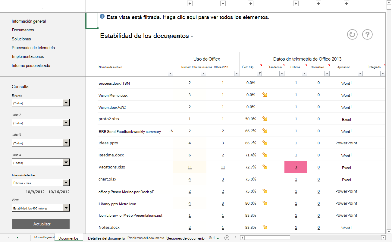 Captura de pantalla de la estabilidad de los 400 documentos más usados con tendencias estables e inestables.