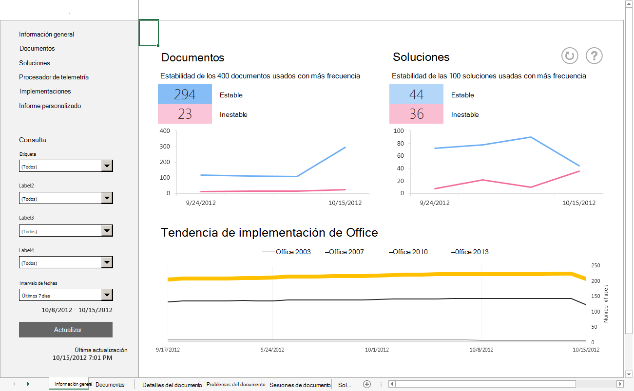 Captura de pantalla del panel de telemetría en la que se muestran documentos, soluciones y tendencias de implementación de Office.