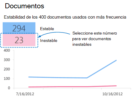 Captura de pantalla de recuentos estables e inestables con un enfoque en la visualización de documentos inestables.