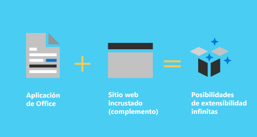 La aplicación de Office más un sitio web incrustado (complemento) hacen infinitas posibilidades de extensibilidad.