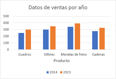 Gráfico con título de eje en Excel.