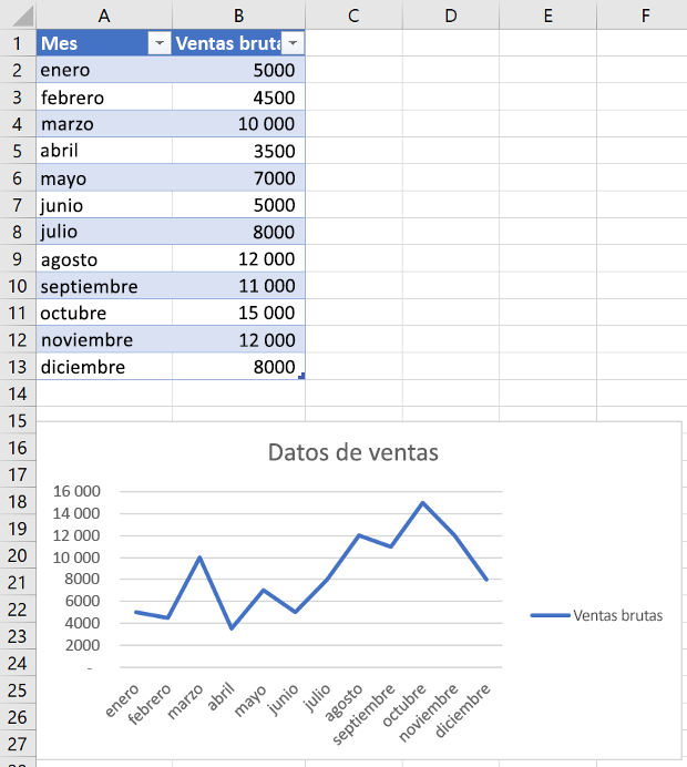 Nuevo gráfico de líneas en Excel.